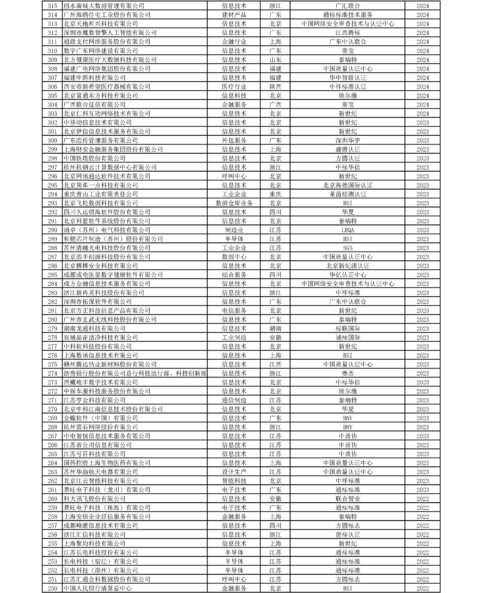 统计图表