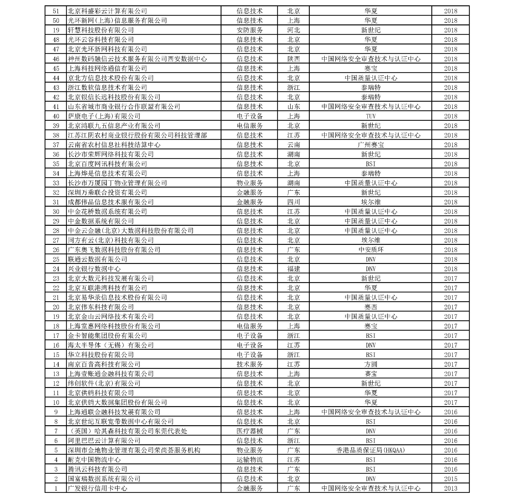 统计图表
