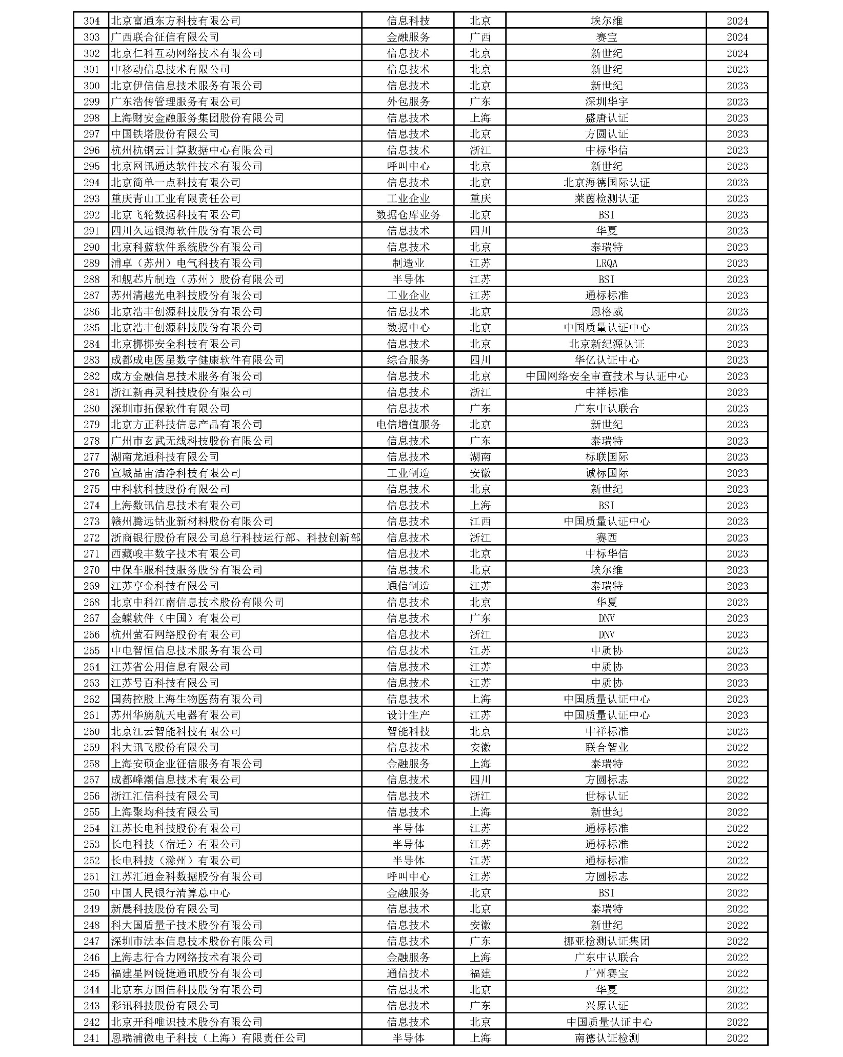 名单2