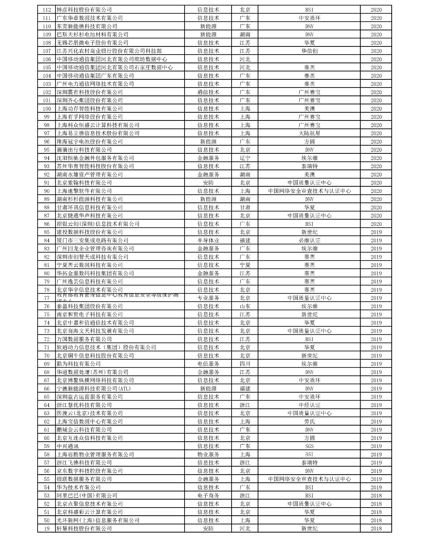 名单5
