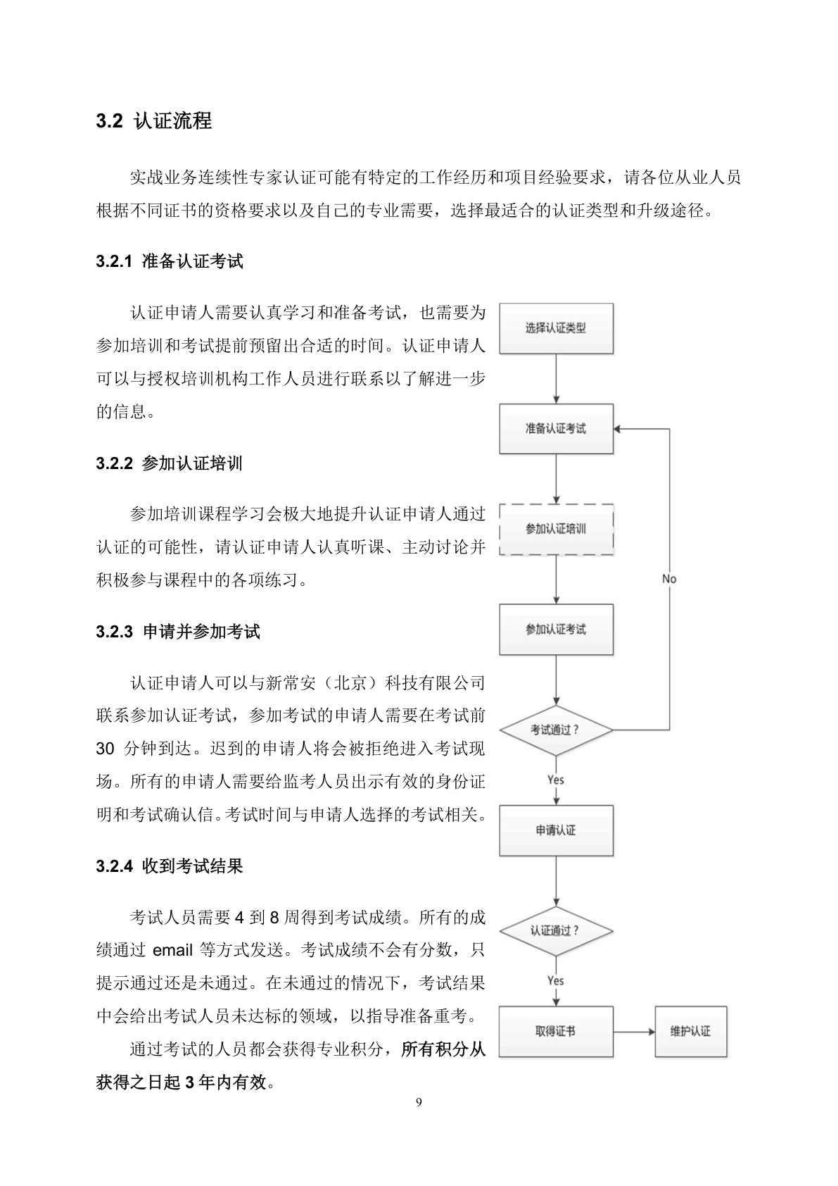 认证流程图示