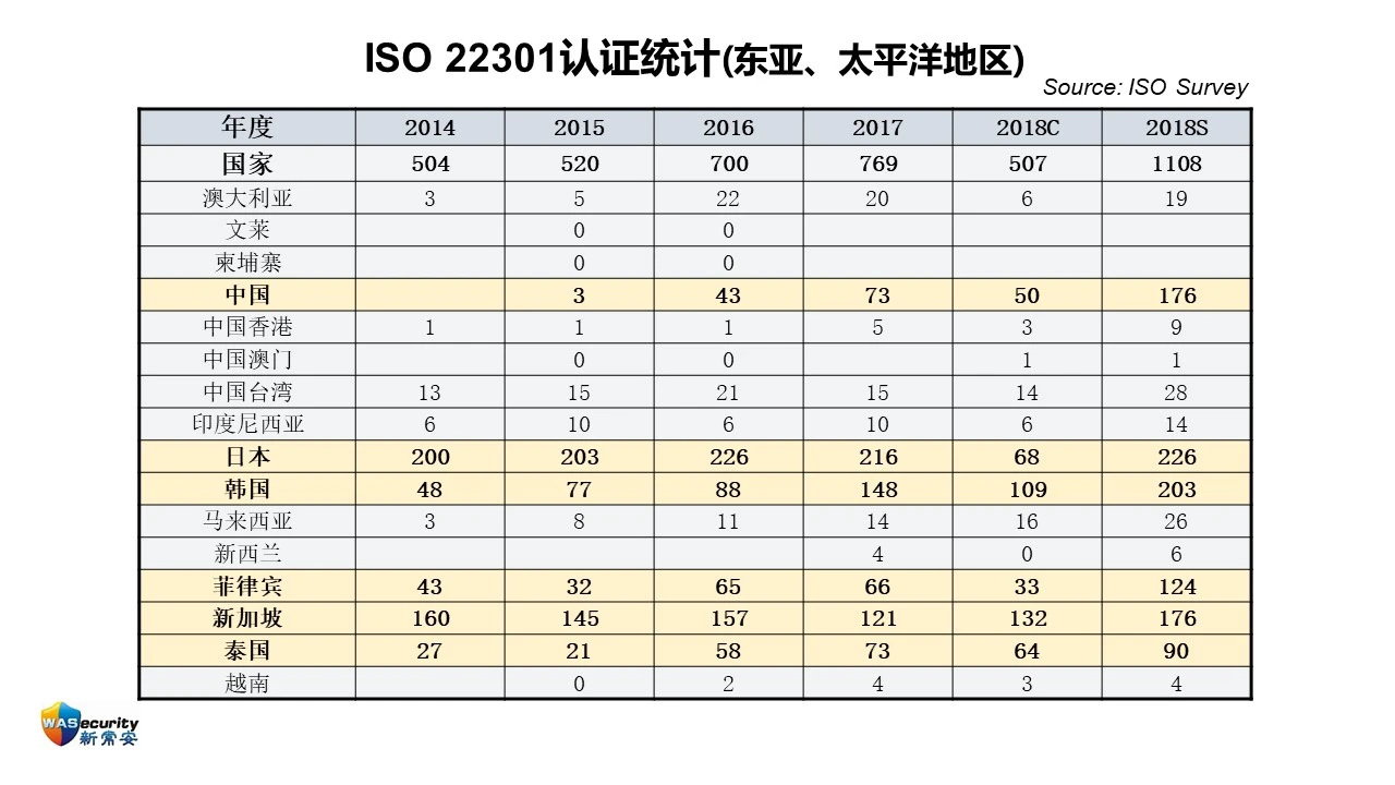 ISO 22301:2019的新变化 研讨会资料 007