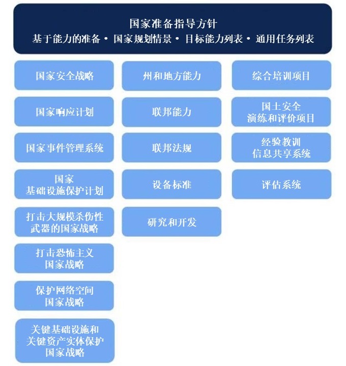 图1：指导方针语境 Figure 1: The Guidelines in Context