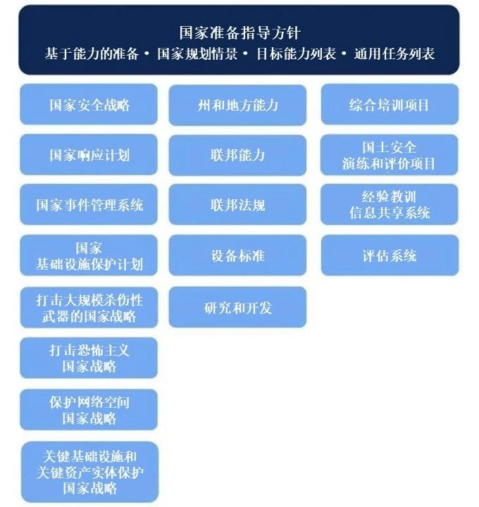 图1：指导方针语境 Figure 1: The Guidelines in Context