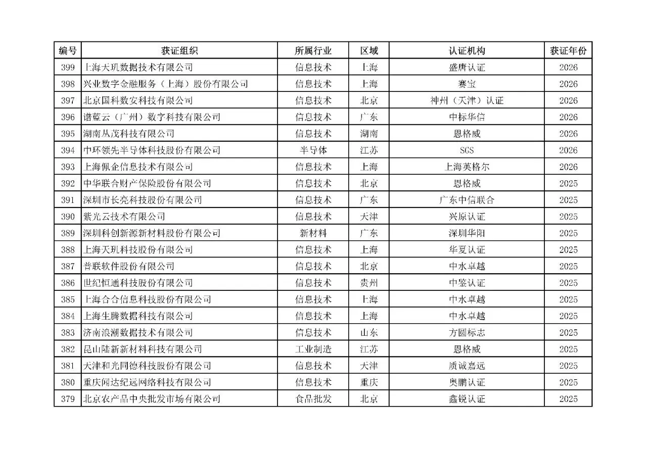 附表1