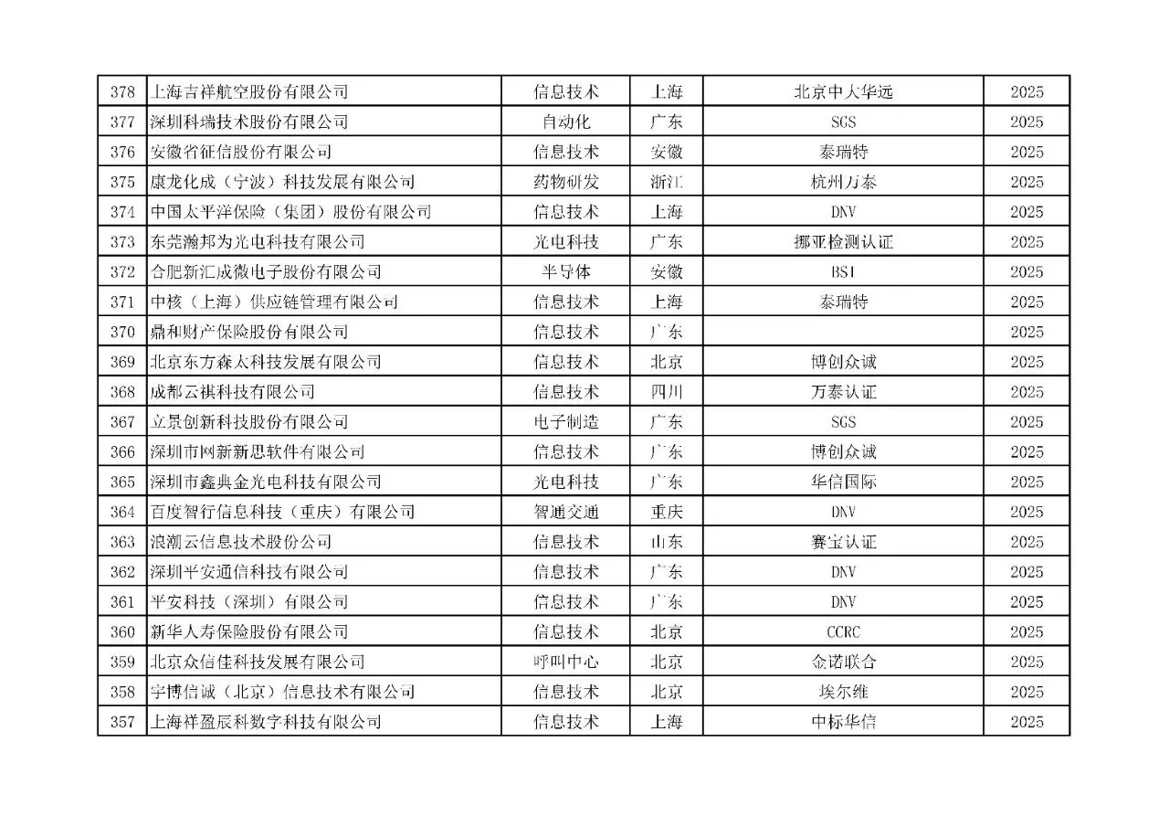 附表2