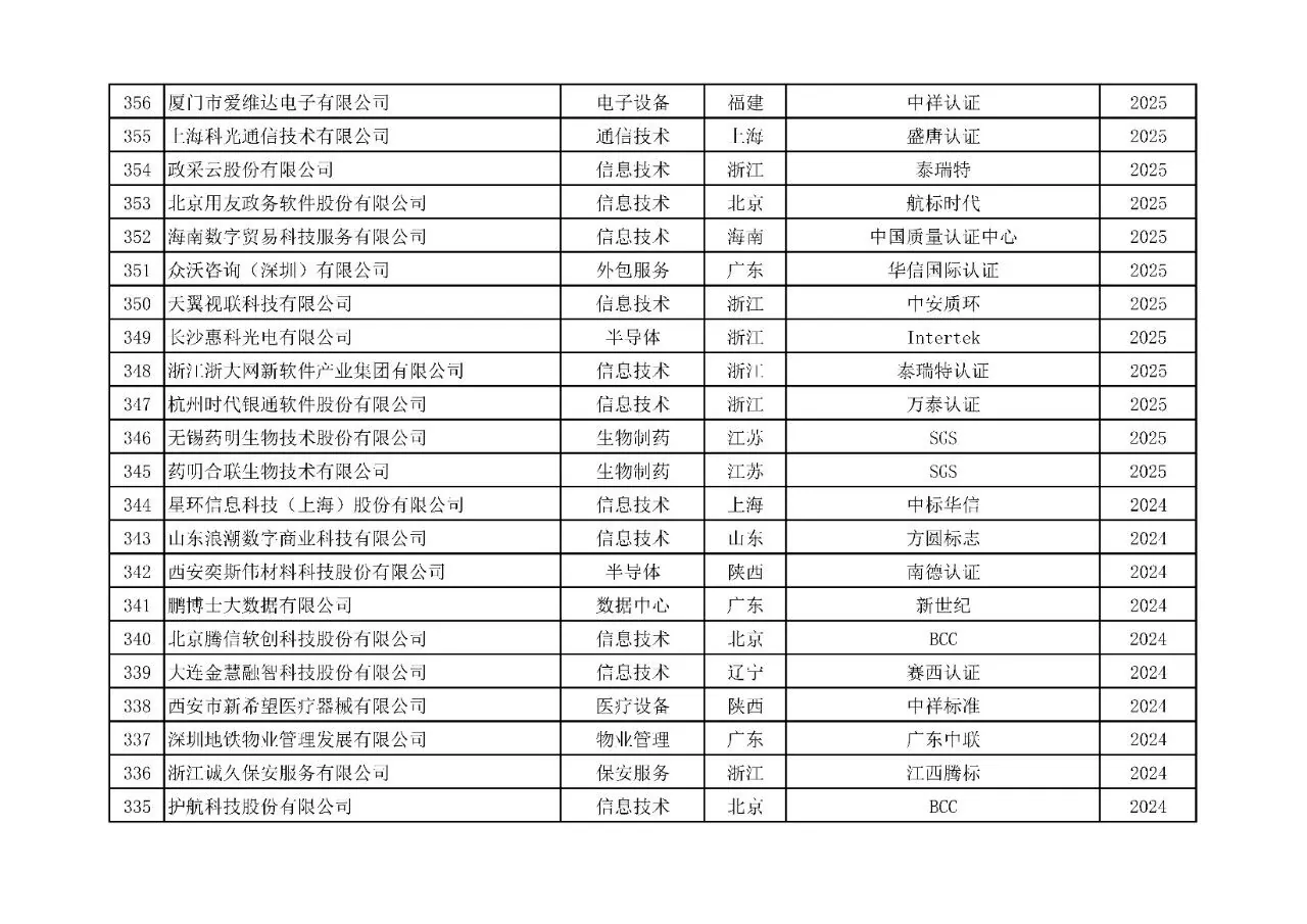 附表3