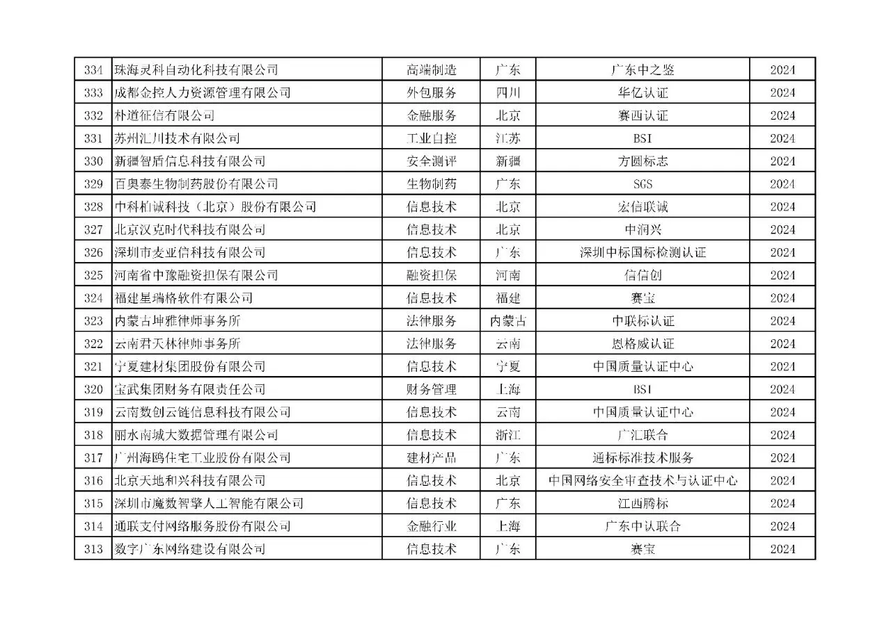 附表4