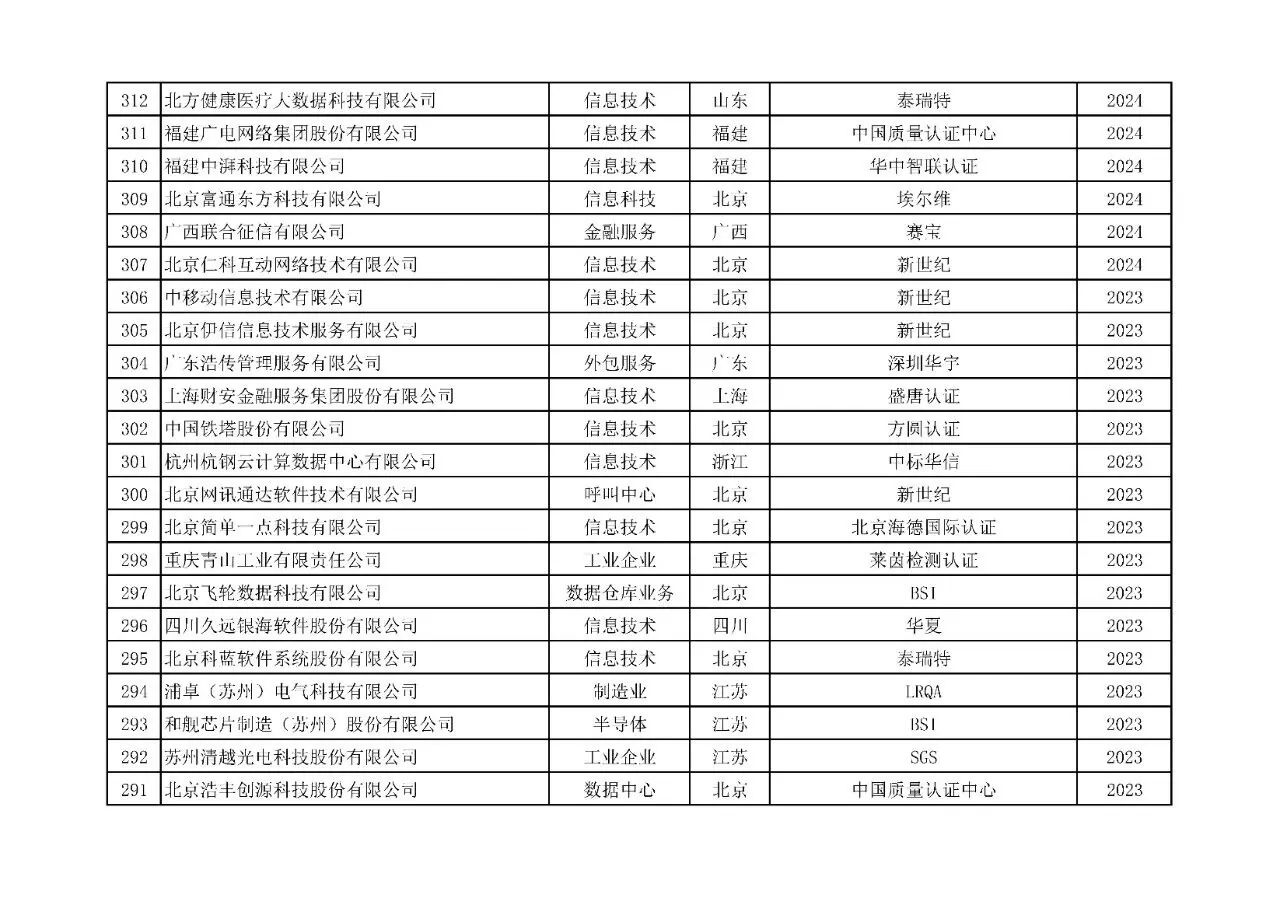 附表5