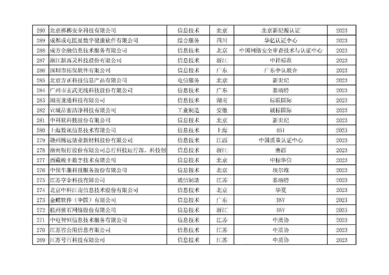 附表6