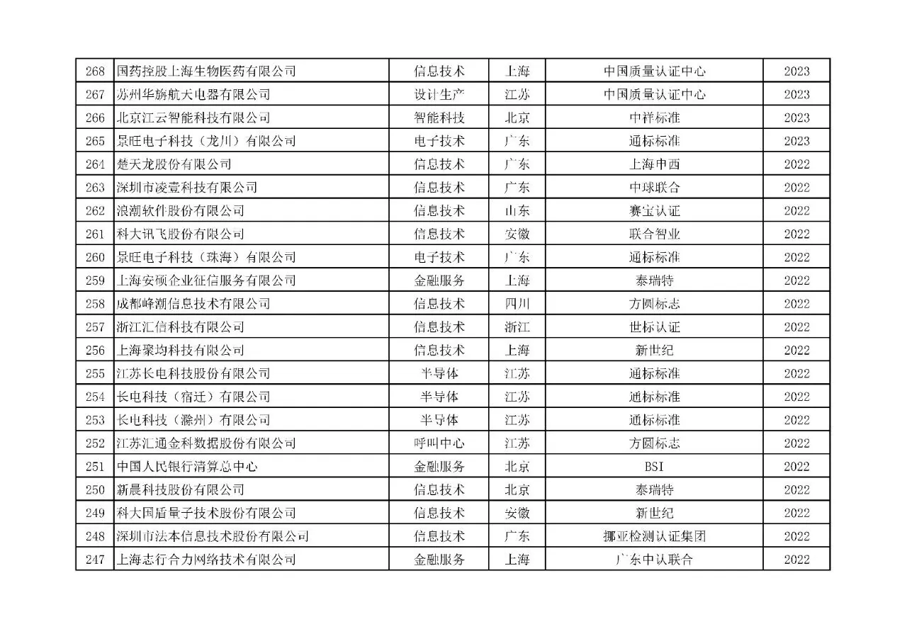 附表7