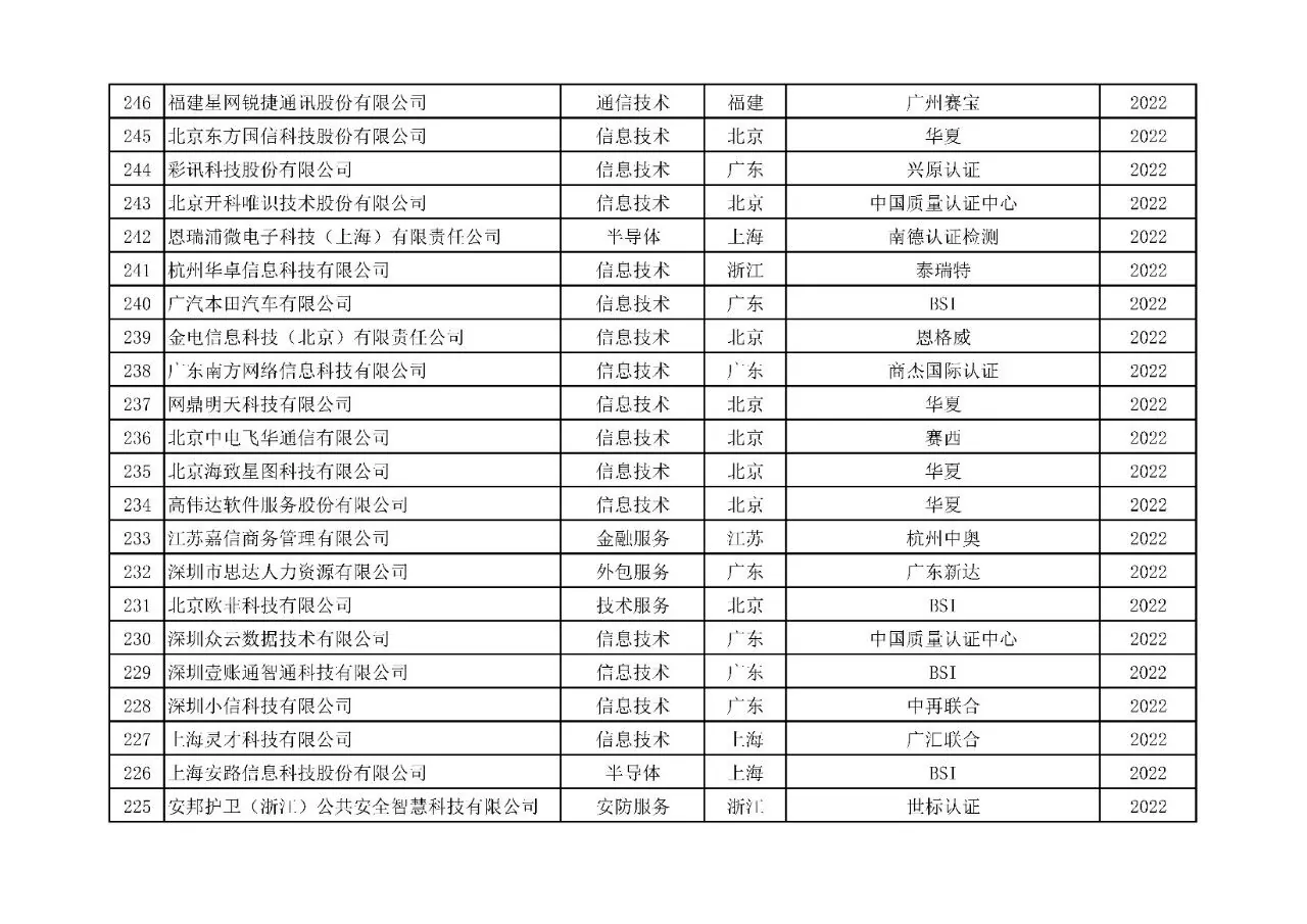 附表8