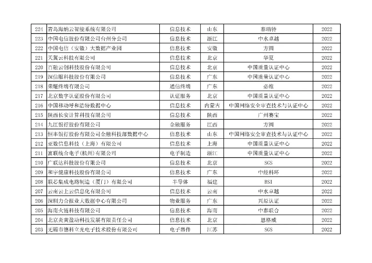 附表9
