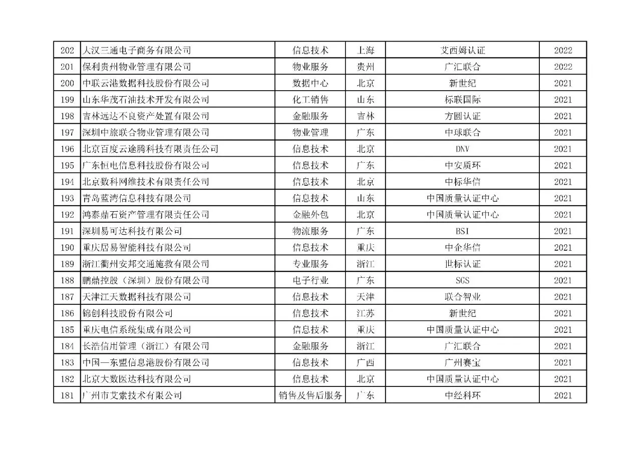 附表10