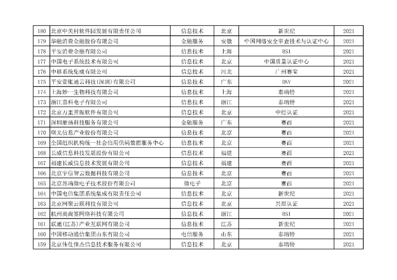 附表11