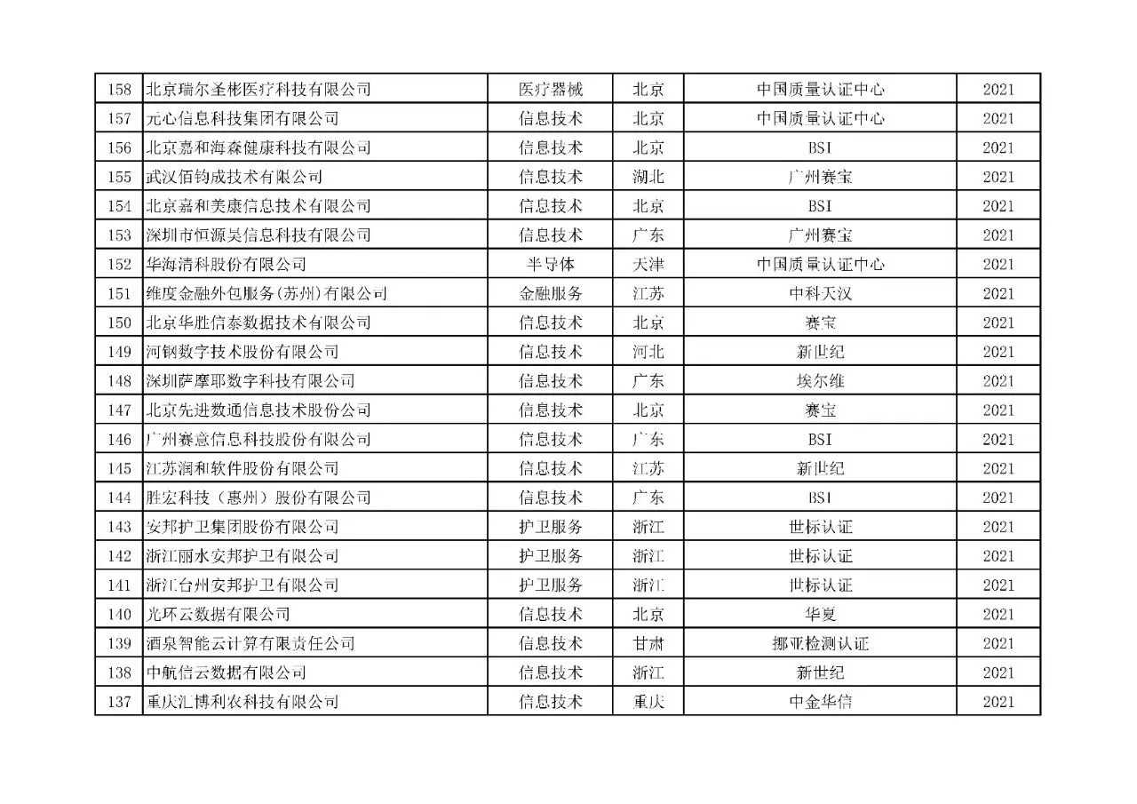 附表12