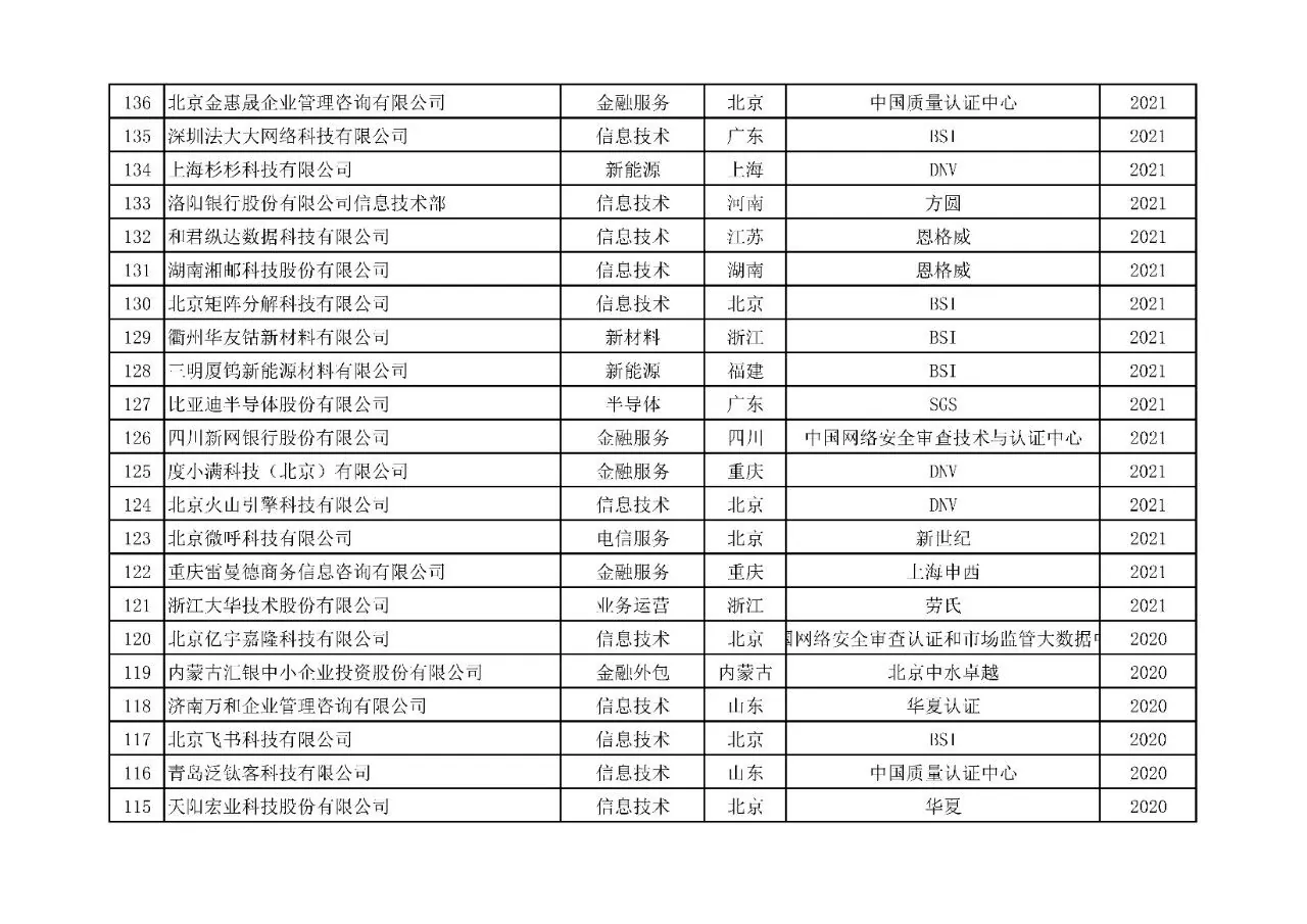 附表13