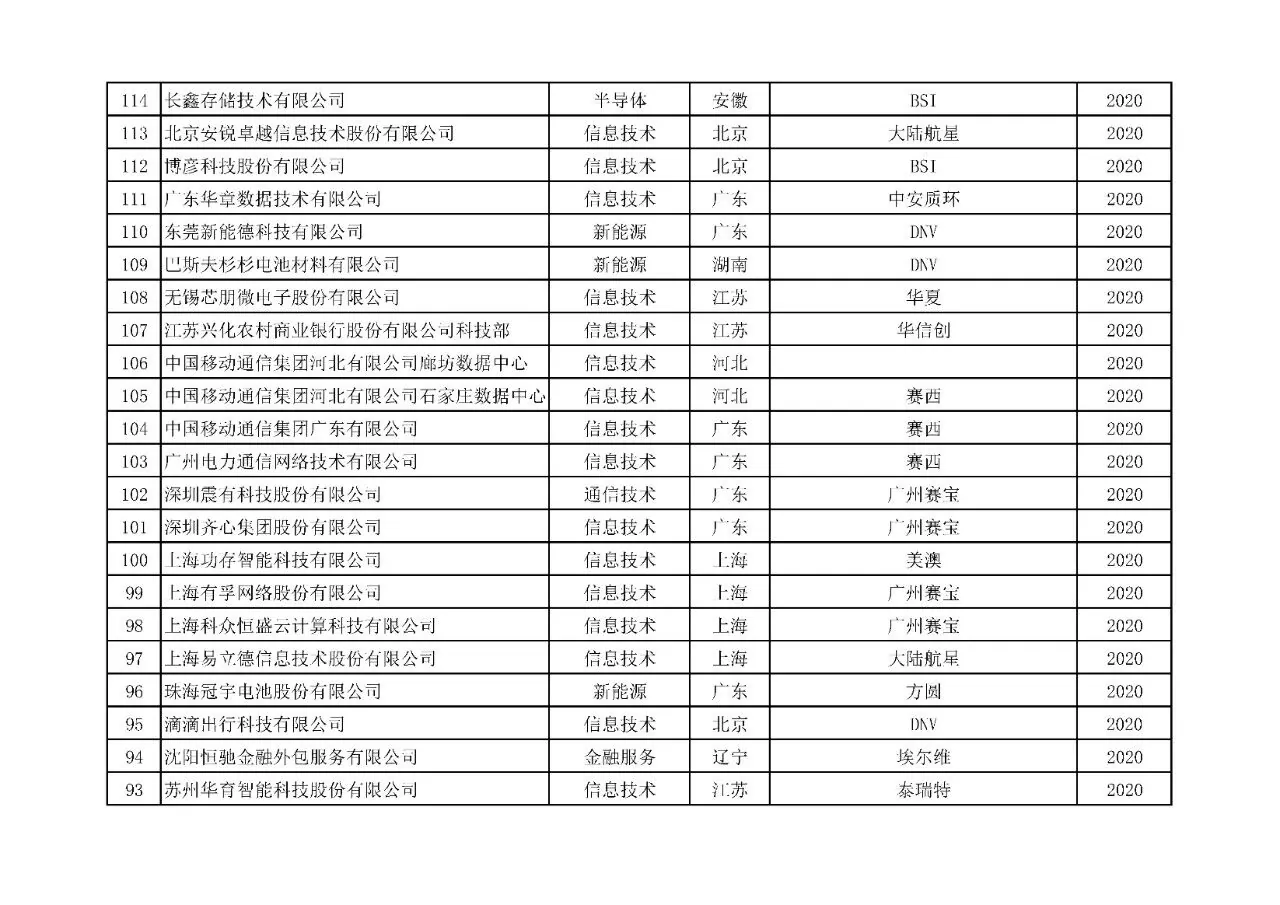 附表14