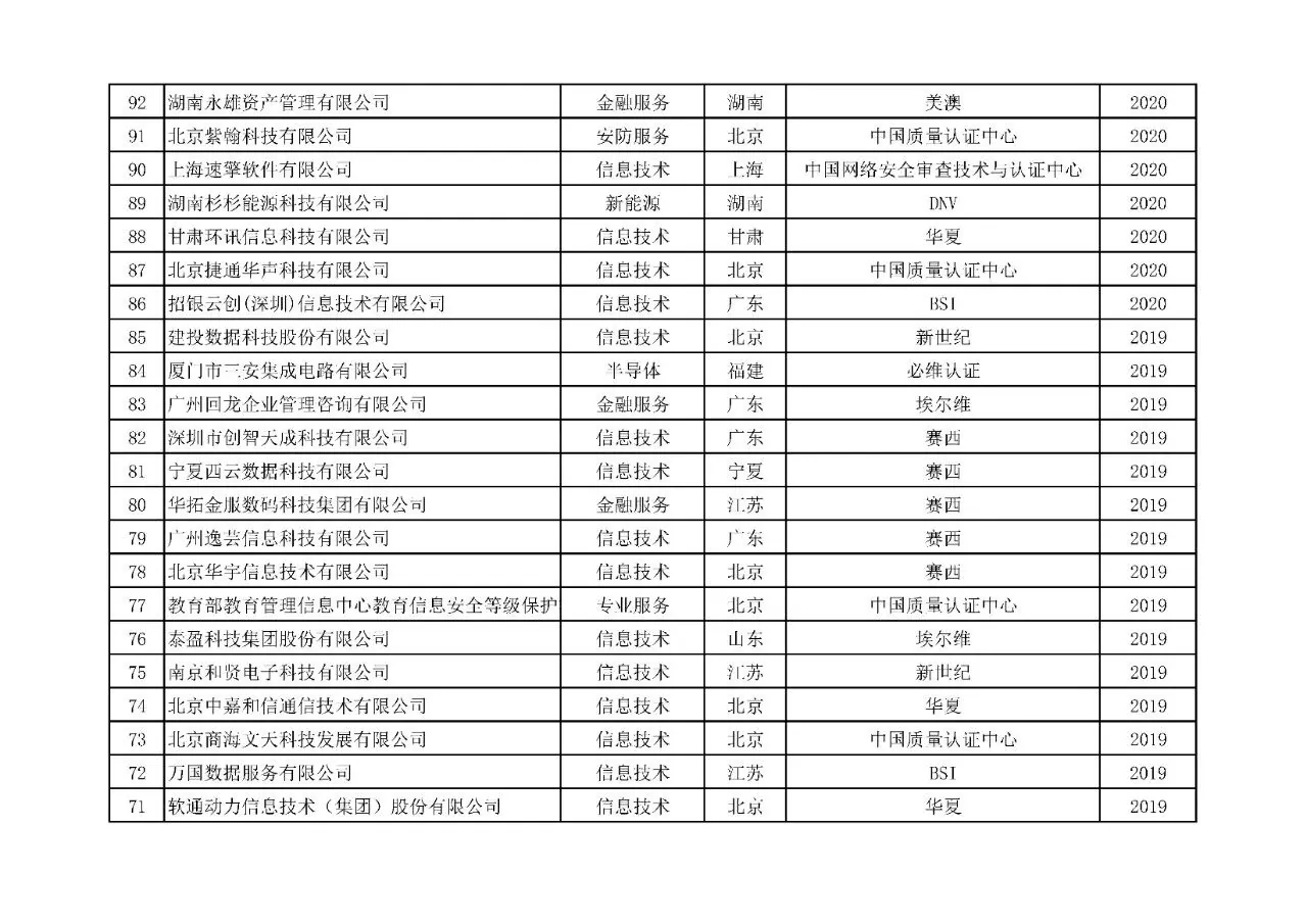 附表15