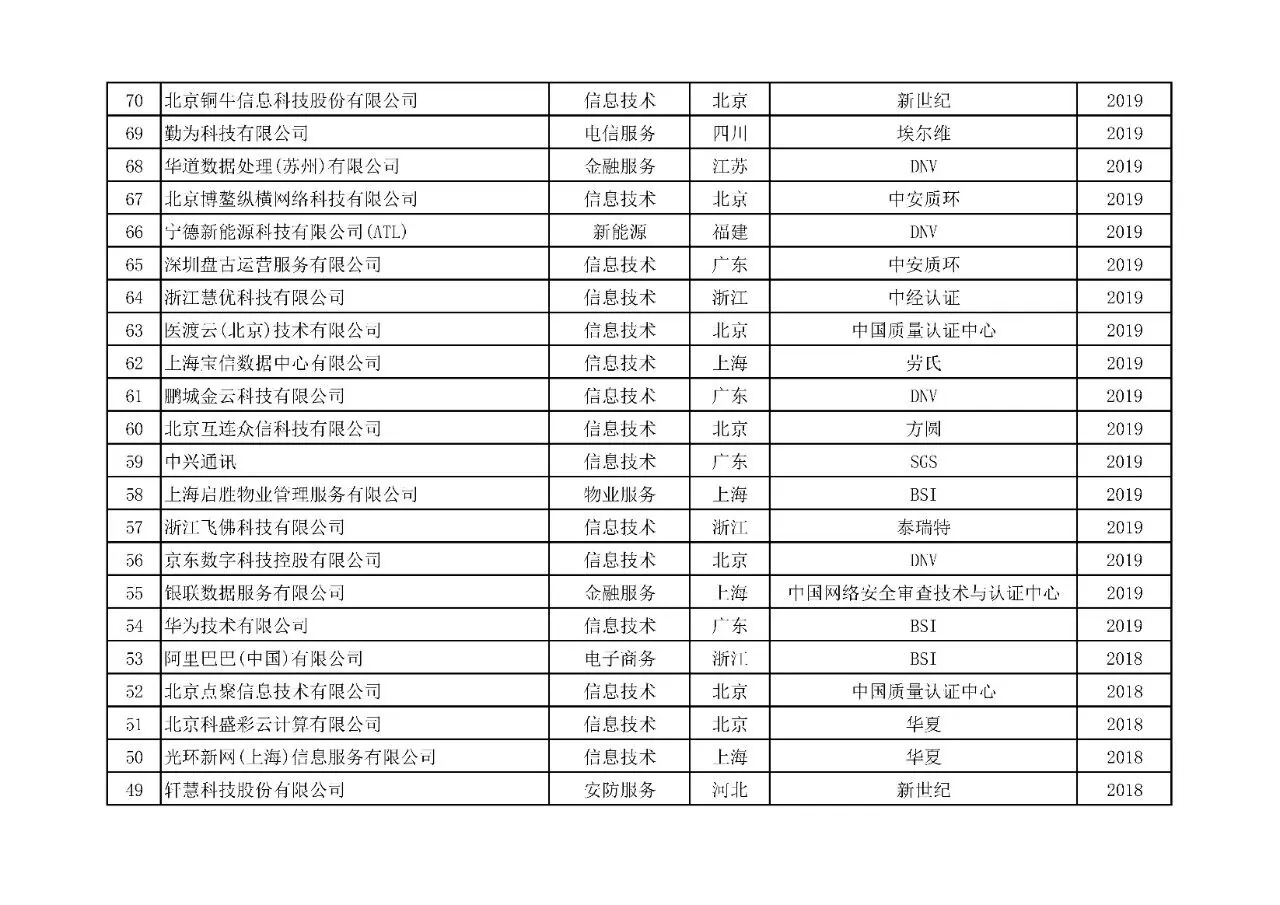 附表16