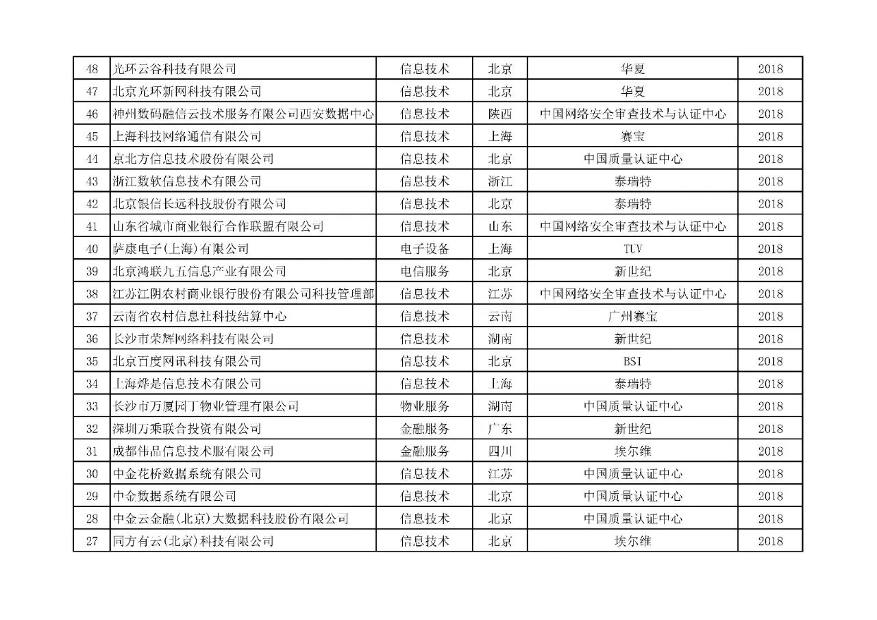 附表17