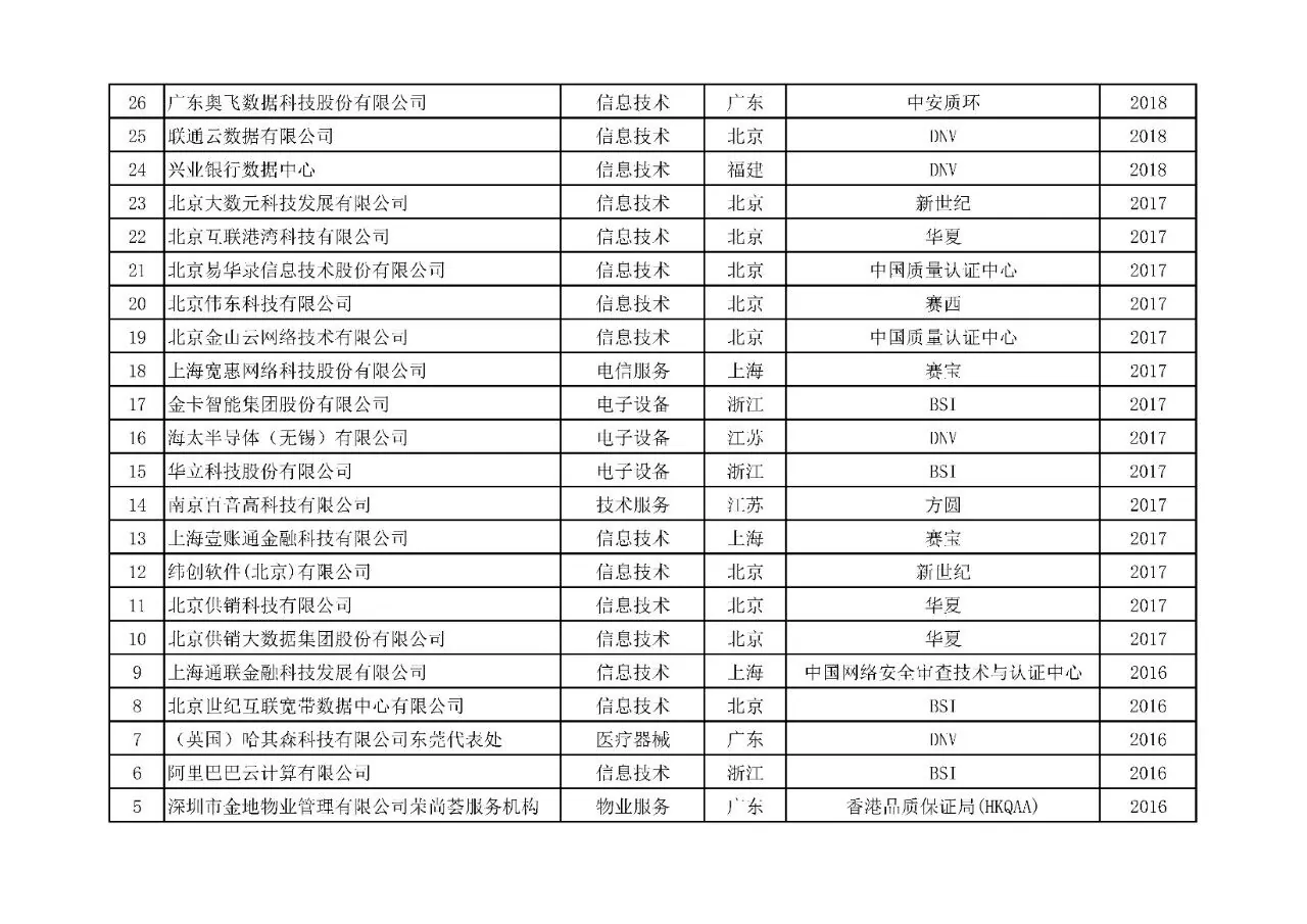 附表18