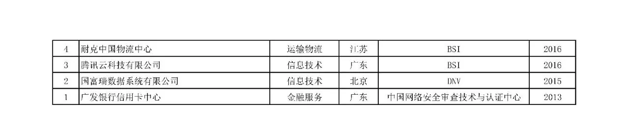 附表19